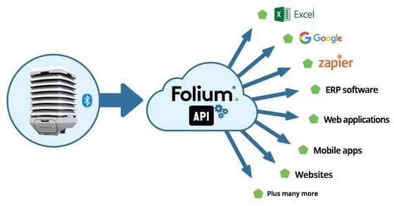 folium-api-7